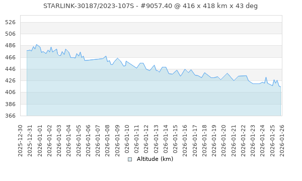 Orbit WaterMaster Underground 57473 Diaphragme, Couvercle De Bocal