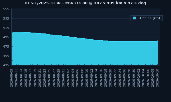 2025-313R / 67263 / 2025-313R - Satellite Orbit Data