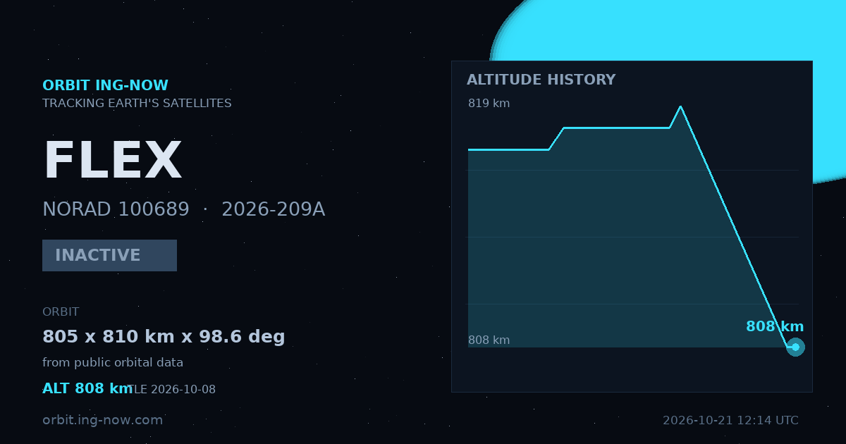 2026-209A · 100689 — Tracking | orbit.ing-now.com