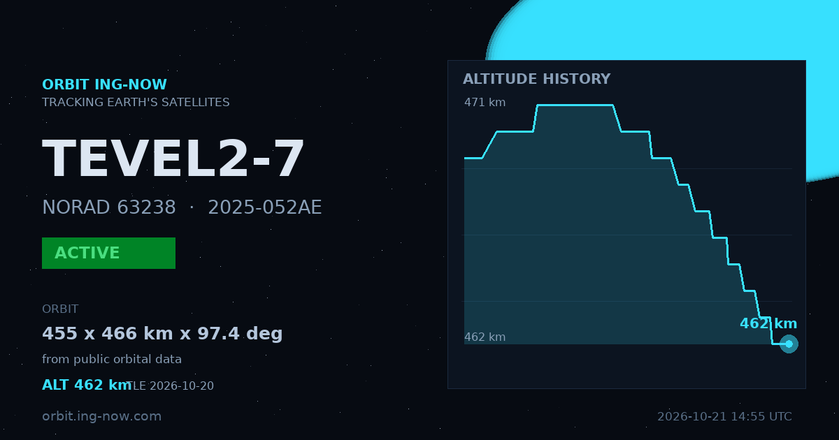 2025-052AE · 63238 — Tracking | orbit.ing-now.com